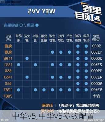 中华v5,中华v5参数配置