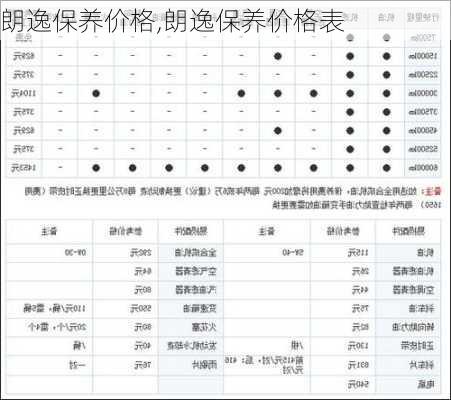 朗逸保养价格,朗逸保养价格表