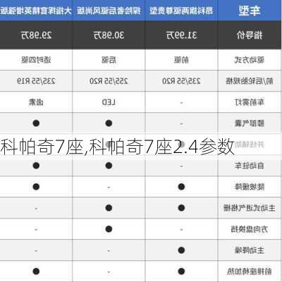 科帕奇7座,科帕奇7座2.4参数