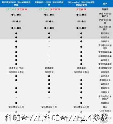 科帕奇7座,科帕奇7座2.4参数