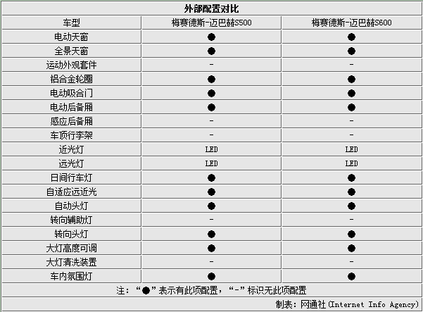 雅科仕价格,雅科仕价格表