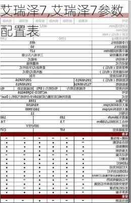 艾瑞泽7,艾瑞泽7参数配置表