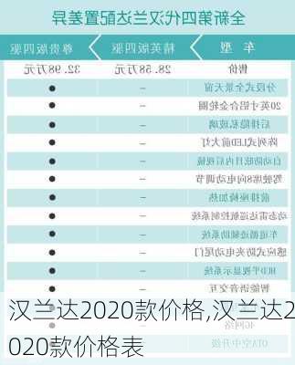 汉兰达2020款价格,汉兰达2020款价格表