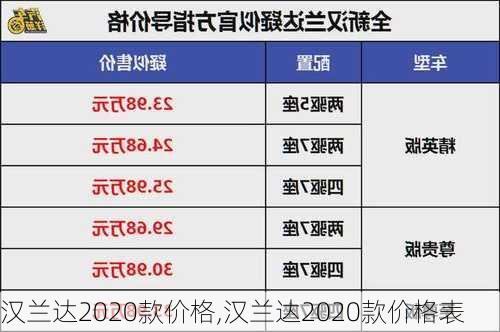 汉兰达2020款价格,汉兰达2020款价格表