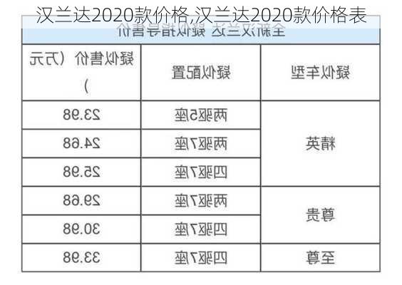 汉兰达2020款价格,汉兰达2020款价格表