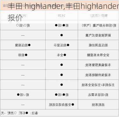 丰田 highlander,丰田highlander报价