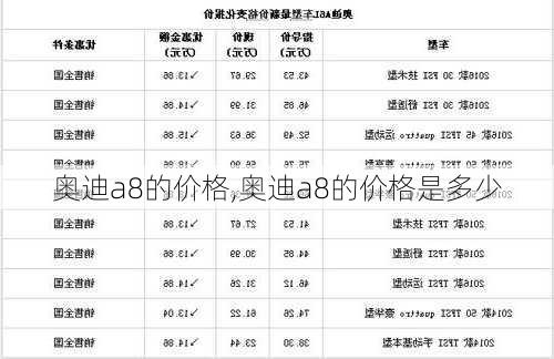 奥迪a8的价格,奥迪a8的价格是多少