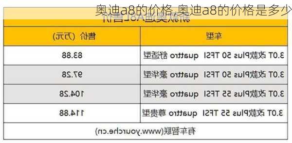 奥迪a8的价格,奥迪a8的价格是多少