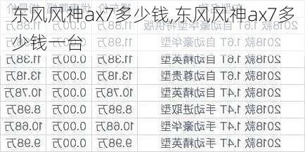 东风风神ax7多少钱,东风风神ax7多少钱一台