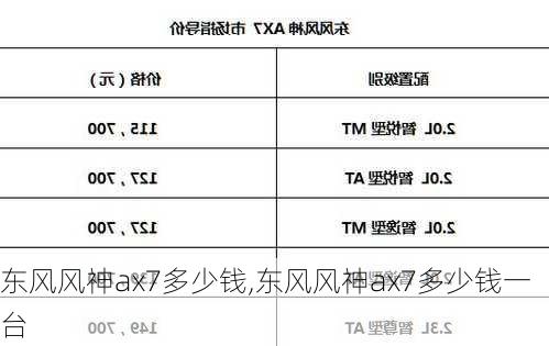 东风风神ax7多少钱,东风风神ax7多少钱一台