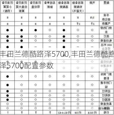 丰田兰德酷路泽5700,丰田兰德酷路泽5700配置参数