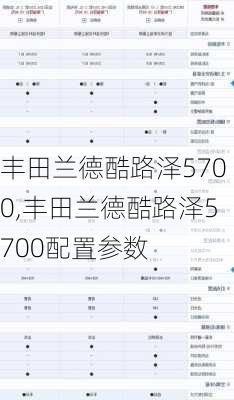 丰田兰德酷路泽5700,丰田兰德酷路泽5700配置参数