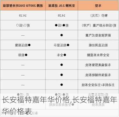 长安福特嘉年华价格,长安福特嘉年华价格表