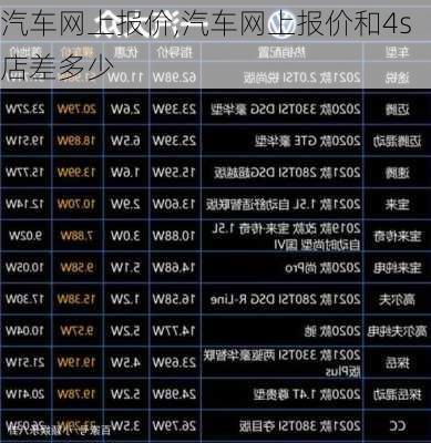 汽车网上报价,汽车网上报价和4s店差多少