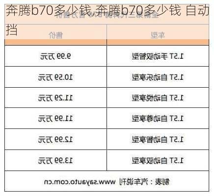 奔腾b70多少钱,奔腾b70多少钱 自动挡