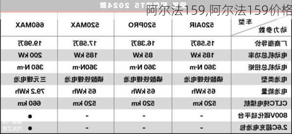 阿尔法159,阿尔法159价格