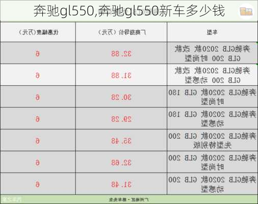 奔驰gl550,奔驰gl550新车多少钱