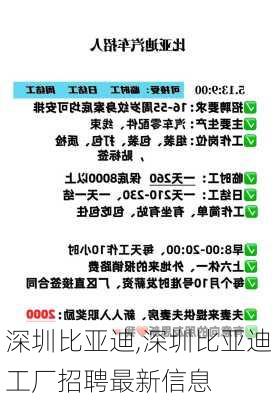 深圳比亚迪,深圳比亚迪工厂招聘最新信息