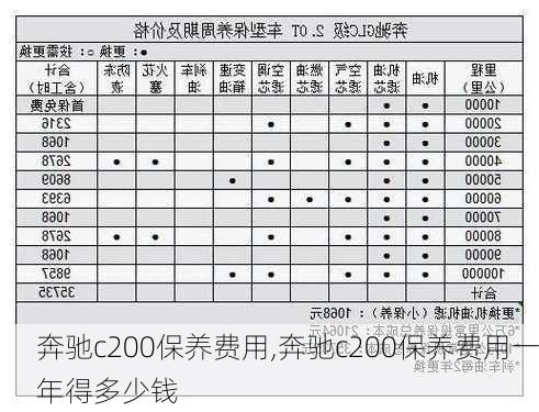 奔驰c200保养费用,奔驰c200保养费用一年得多少钱