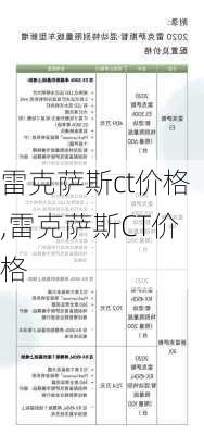 雷克萨斯ct价格,雷克萨斯CT价格