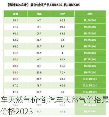 汽车天然气价格,汽车天然气价格最新价格2023