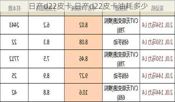 日产d22皮卡,日产d22皮卡油耗多少