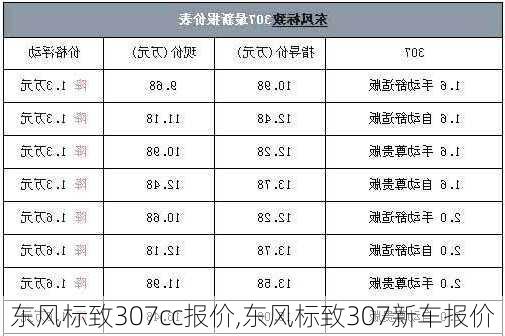 东风标致307cc报价,东风标致307新车报价