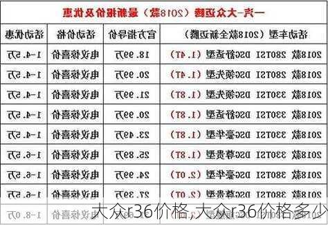 大众r36价格,大众r36价格多少