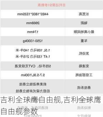 吉利全球鹰自由舰,吉利全球鹰自由舰参数