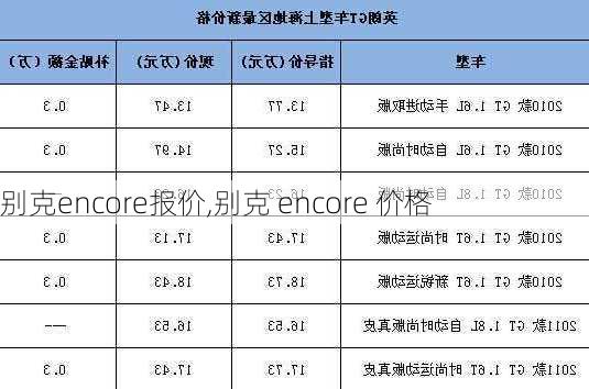 别克encore报价,别克 encore 价格