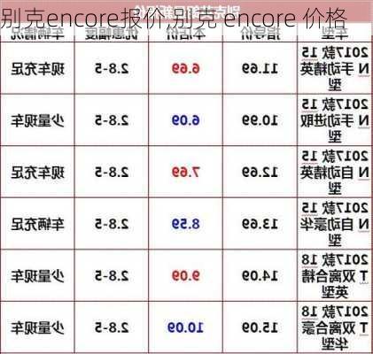 别克encore报价,别克 encore 价格