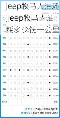 jeep牧马人油耗,jeep牧马人油耗多少钱一公里