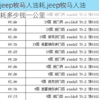 jeep牧马人油耗,jeep牧马人油耗多少钱一公里