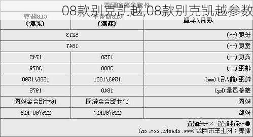 08款别克凯越,08款别克凯越参数