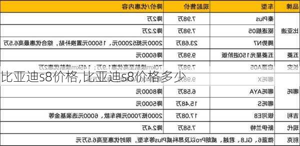 比亚迪s8价格,比亚迪s8价格多少