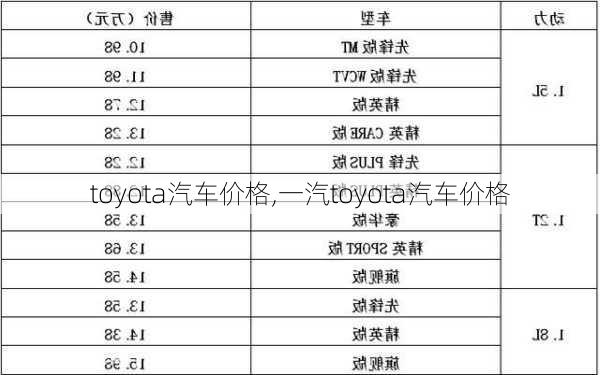 toyota汽车价格,一汽toyota汽车价格