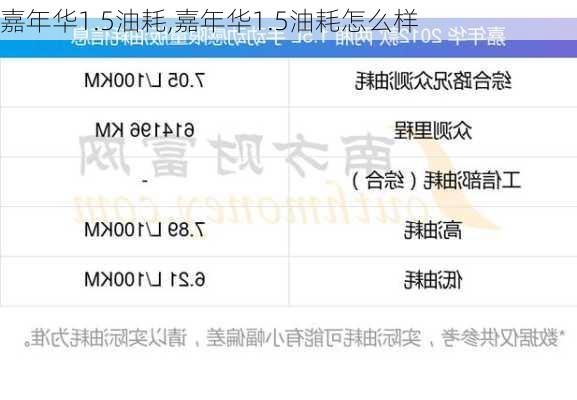 嘉年华1.5油耗,嘉年华1.5油耗怎么样