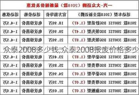 众泰2008多少钱,众泰2008报废价格多少