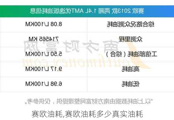 赛欧油耗,赛欧油耗多少真实油耗