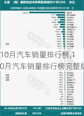 10月汽车销量排行榜,10月汽车销量排行榜完整版