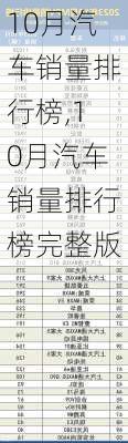 10月汽车销量排行榜,10月汽车销量排行榜完整版