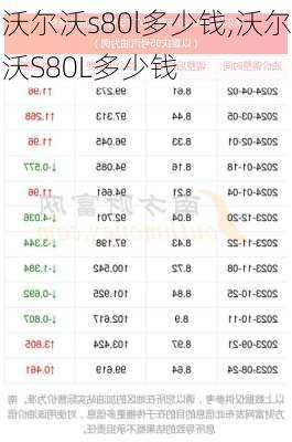 沃尔沃s80l多少钱,沃尔沃S80L多少钱