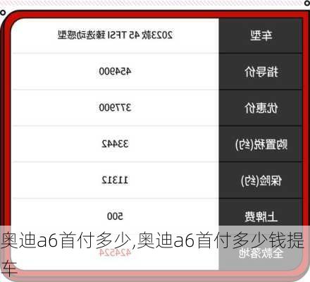 奥迪a6首付多少,奥迪a6首付多少钱提车