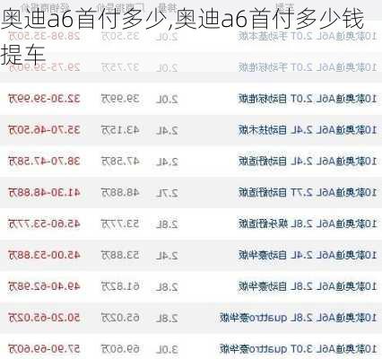 奥迪a6首付多少,奥迪a6首付多少钱提车