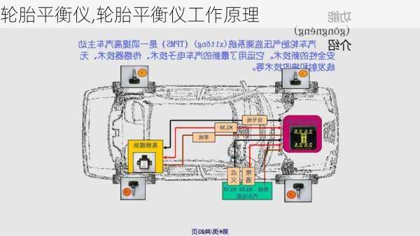 轮胎平衡仪,轮胎平衡仪工作原理