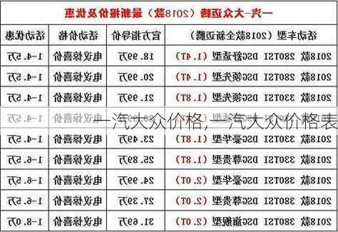 一汽大众价格,一汽大众价格表