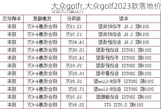 大众golfr,大众golf2023款落地价