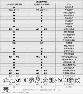 奔驰s600参数,奔驰s600参数表