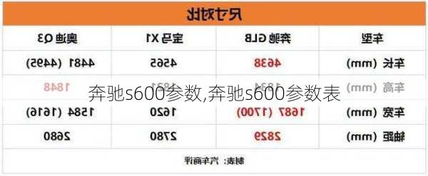 奔驰s600参数,奔驰s600参数表