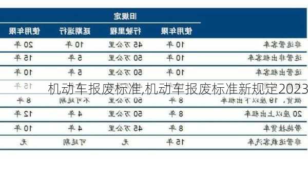 机动车报废标准,机动车报废标准新规定2023